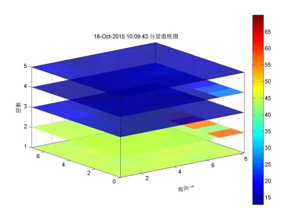 光纖測溫技術(shù)如何應(yīng)用在地源井原始數(shù)據(jù)中？